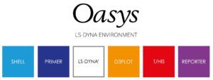 Diagram showing product logos for suite of software: SHELL, PRIMER, LS-DYNA, D3PLOT, T/HIS, REPORTER