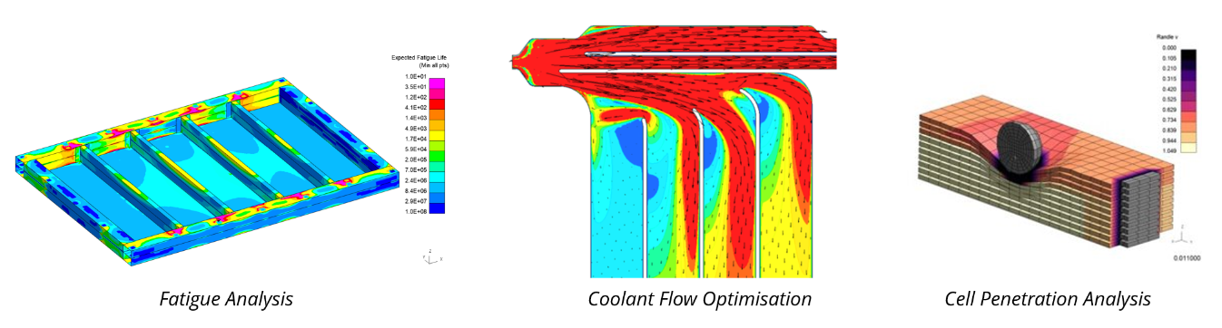 Image of various electric vehicle battery analyses.