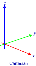 Cartesian axes