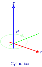 Cylindrical axes