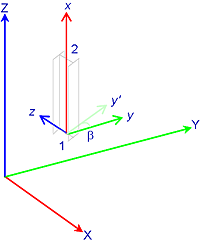 Element axis definition for vertical beams