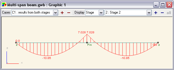 Multi-span Beam Stage 1 + Stage 2 Multi-span Beam Stage 1 + Stage 2