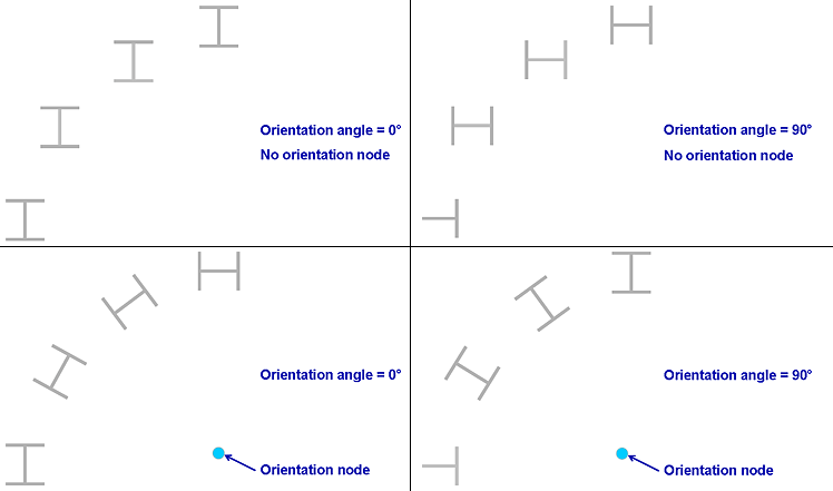 Beam element orientation
