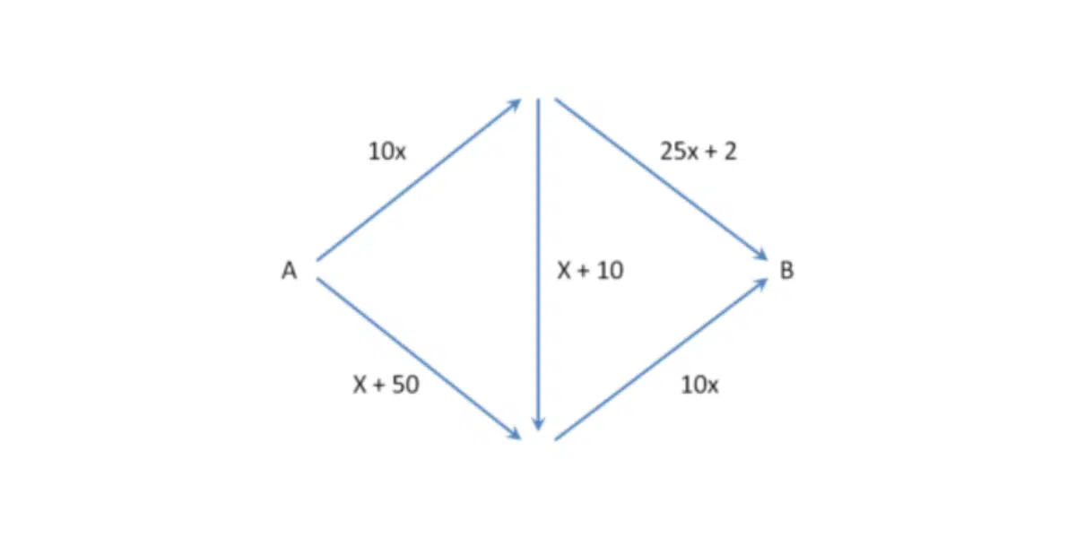Braess' Paradox node network