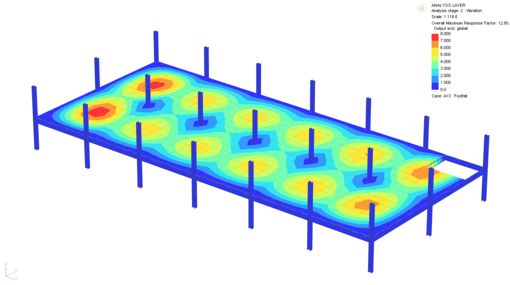 Footfall Vibration