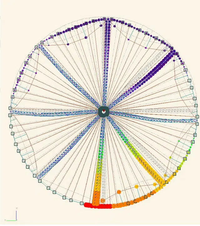 contours of horizontal component of node deflections under dead load before completing the rim.