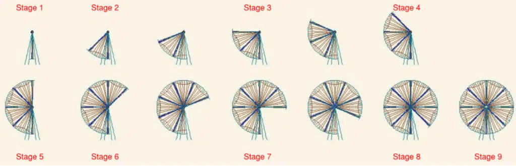construction sequence showing key stages. 
