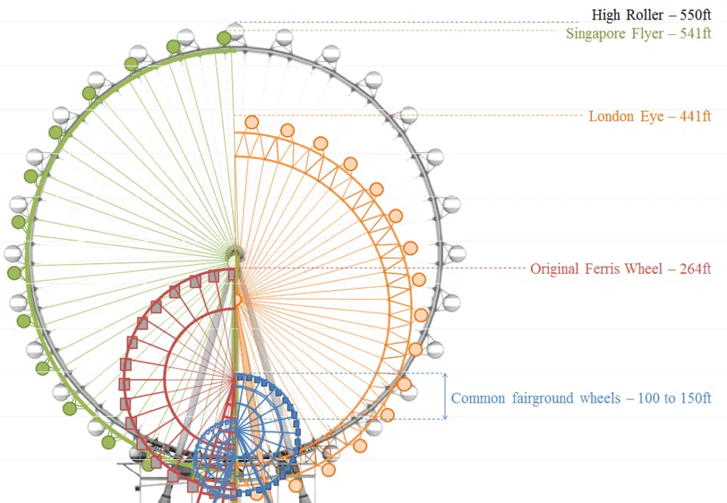 observation wheel size comparison. 