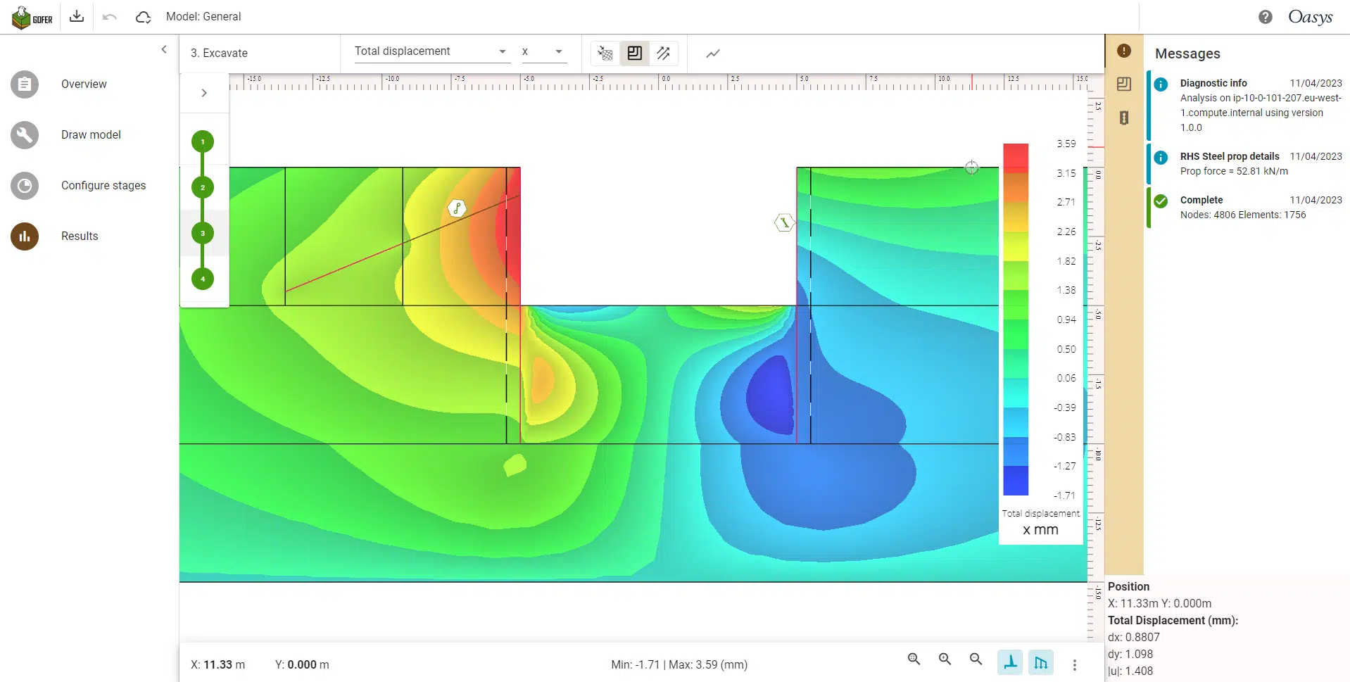 Gofer model - prop and node link
