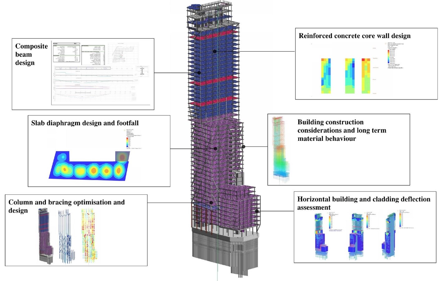 Oasys GSA model of 8 Bishopsgate by Arup