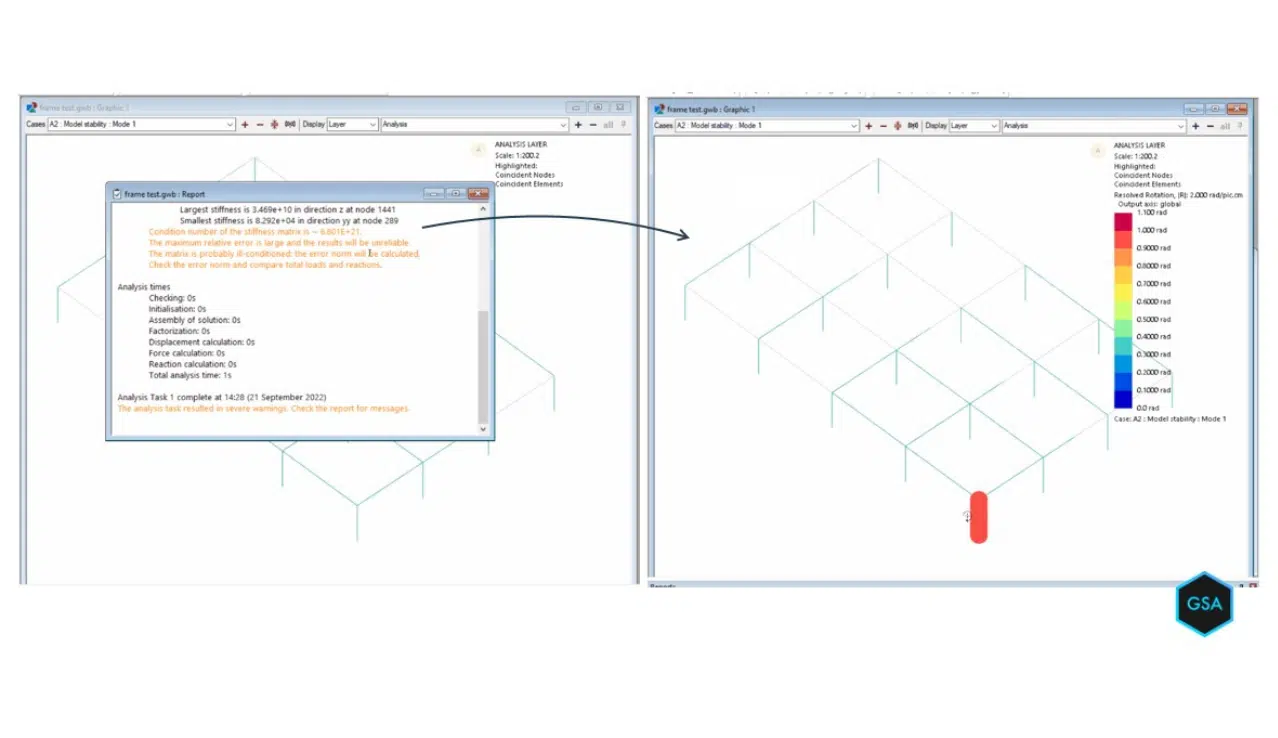 Modal stability analysis GSA