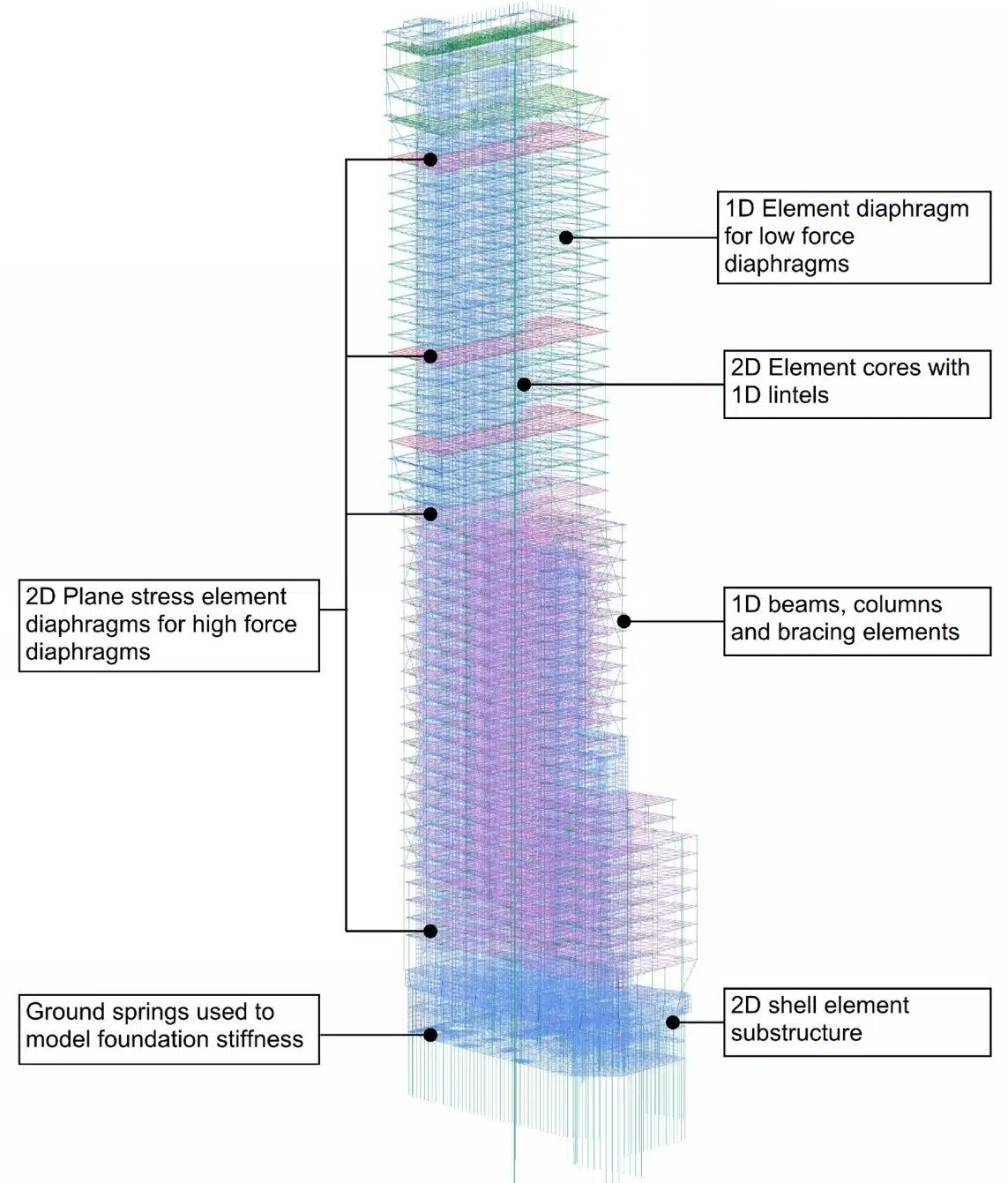 GSA model - 8 bishopsgate london