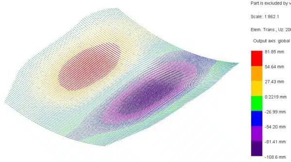 vertical deformation of the roof