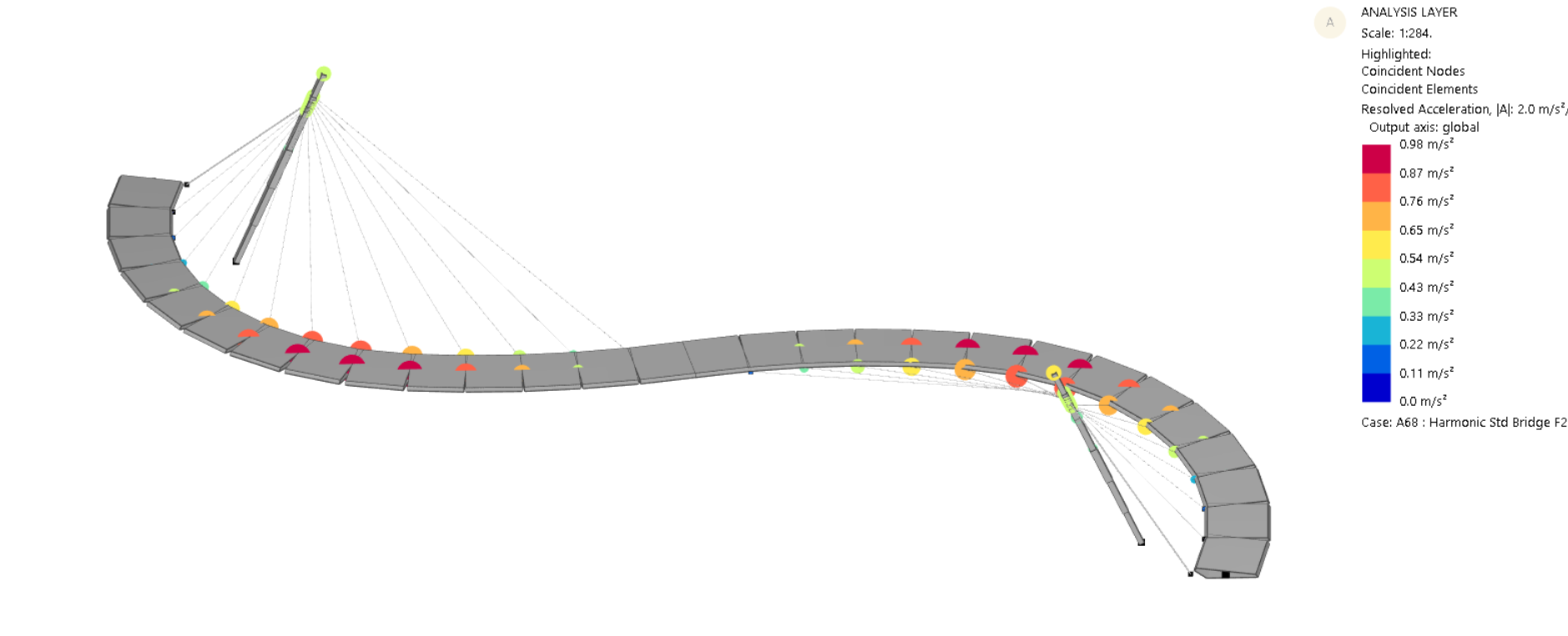 Acceleration Vandalism GSA modal analysis model - SBP