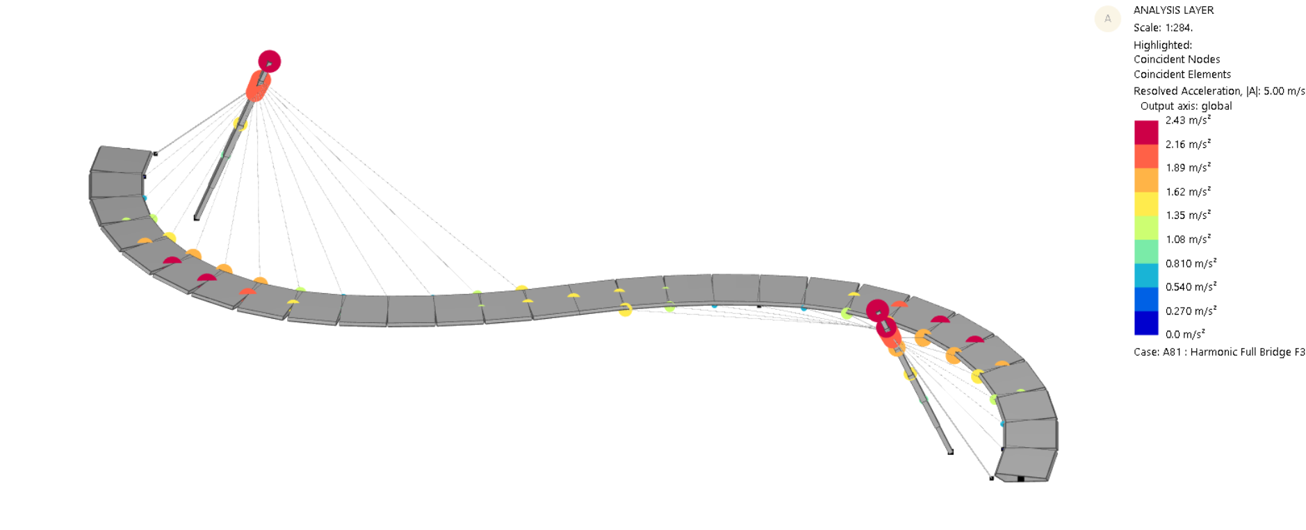 Acceleration Vandalism GSA modal analysis model - SBP
