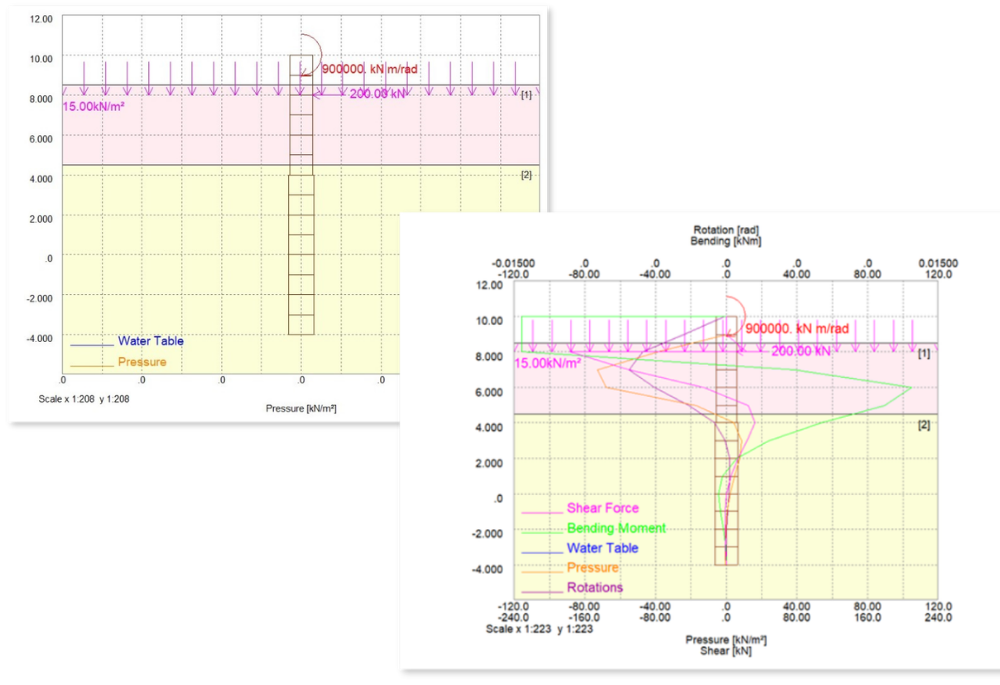 Oasys Alp input and output
