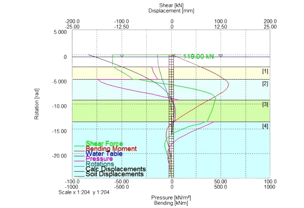 Oasys Alp model example