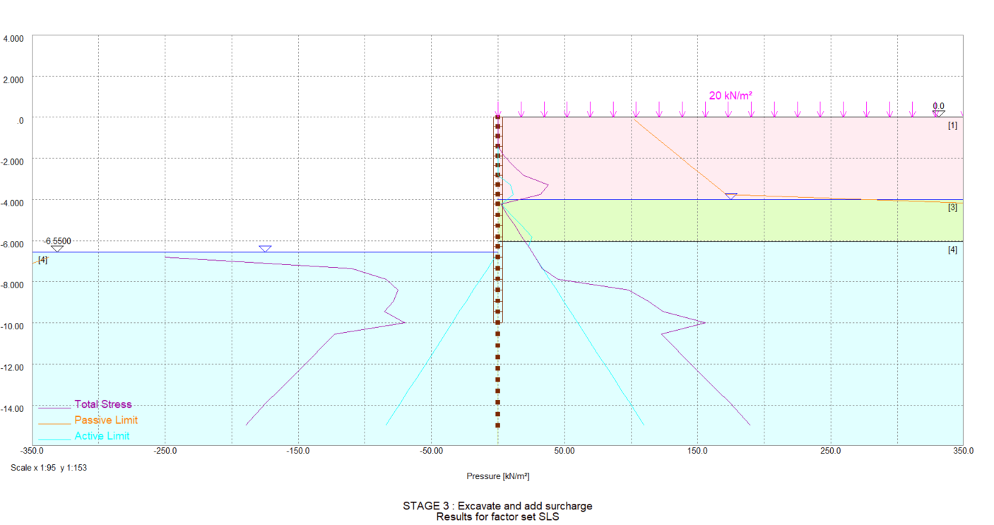 Oasys Frew ground conditions model