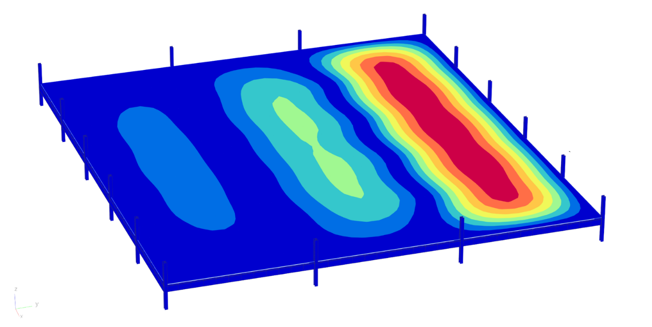 Footfall analysis - sports