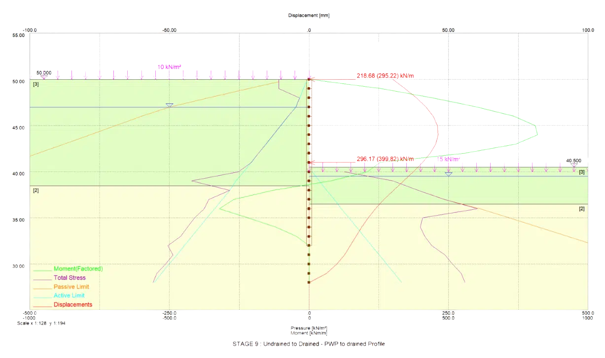 Oasys Frew model