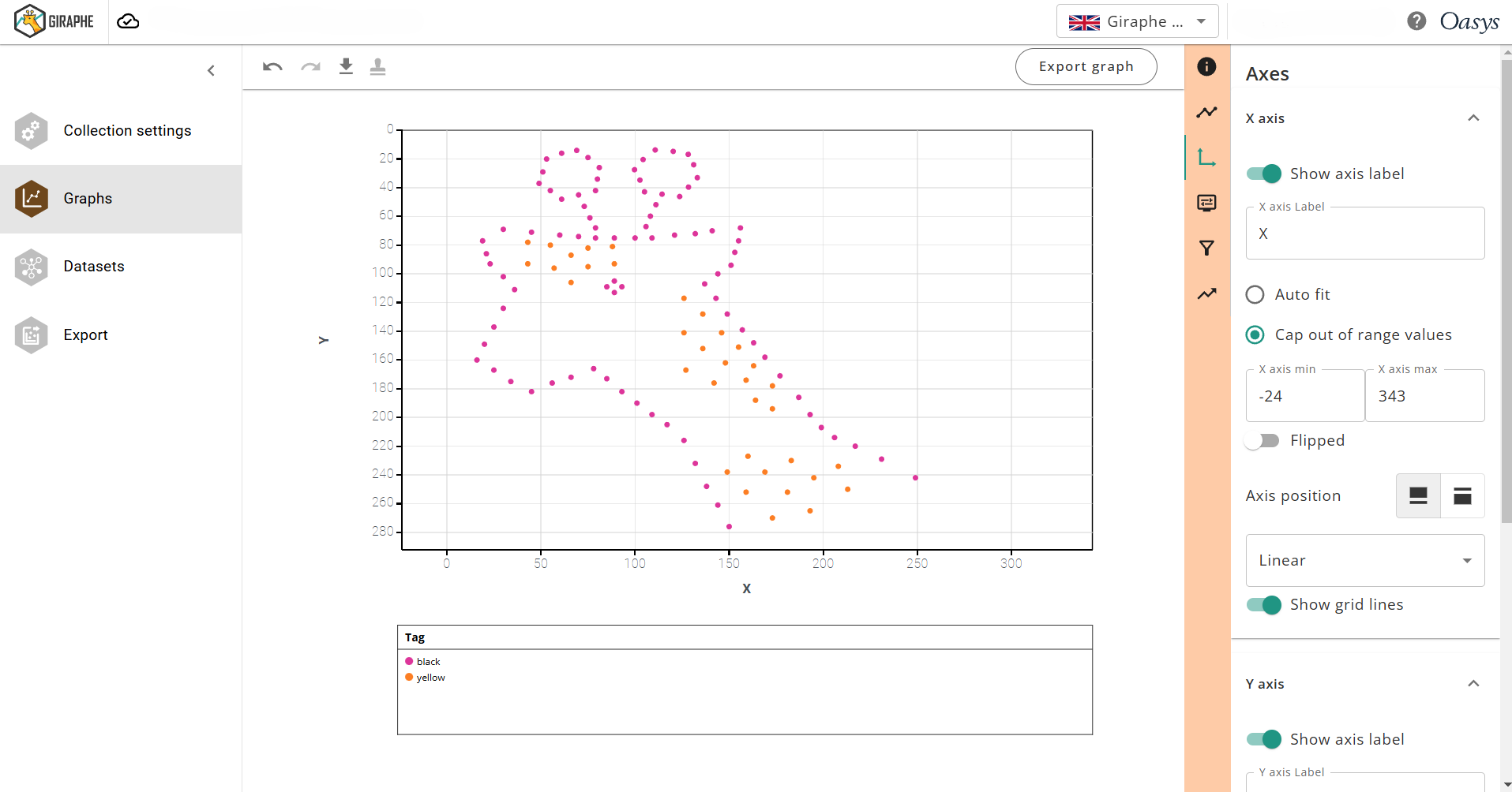 Oasys Giraphe shaped graph