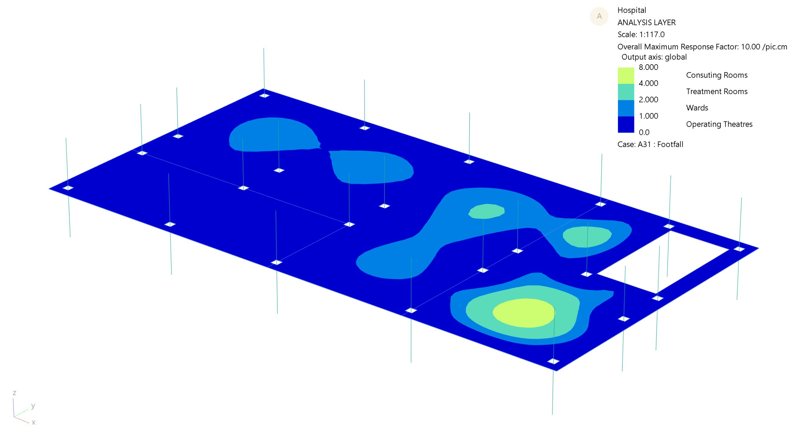 Hospital - footfall analysis