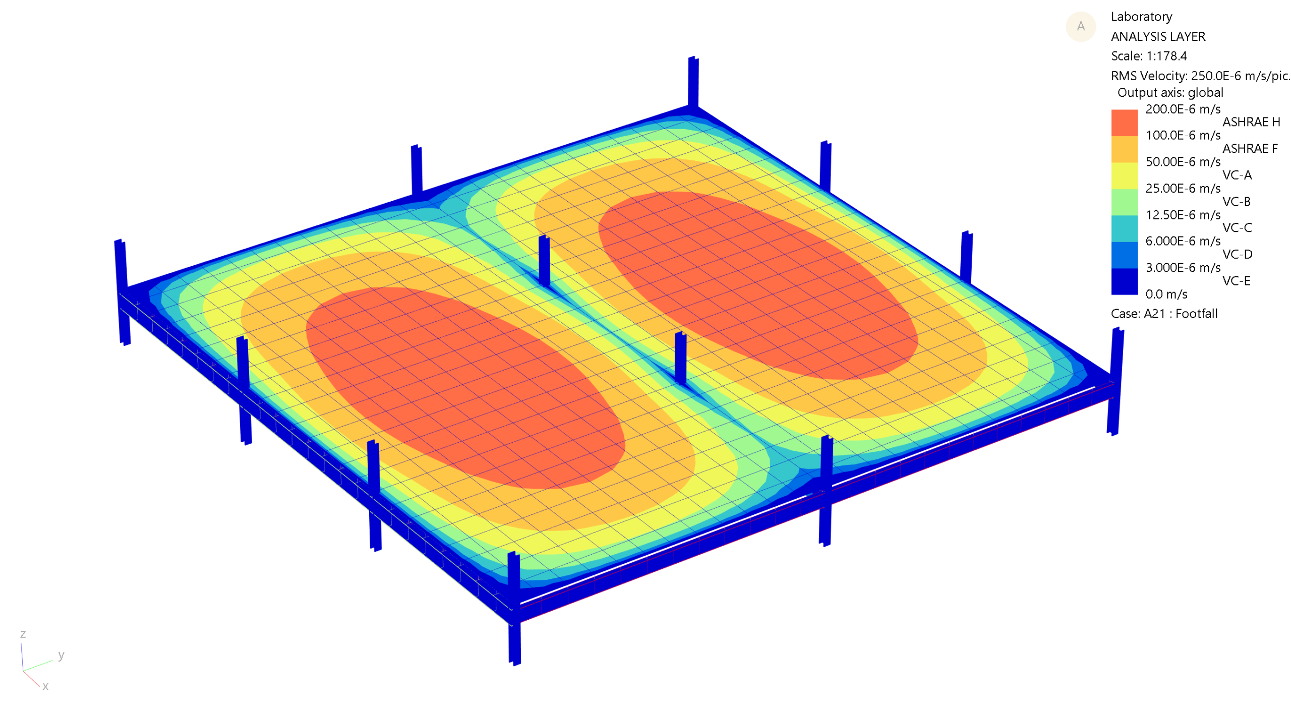 Laboratory - footfall analysis