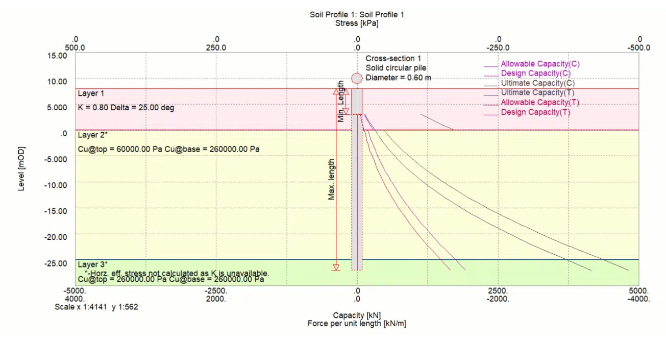 Oasys Pile model