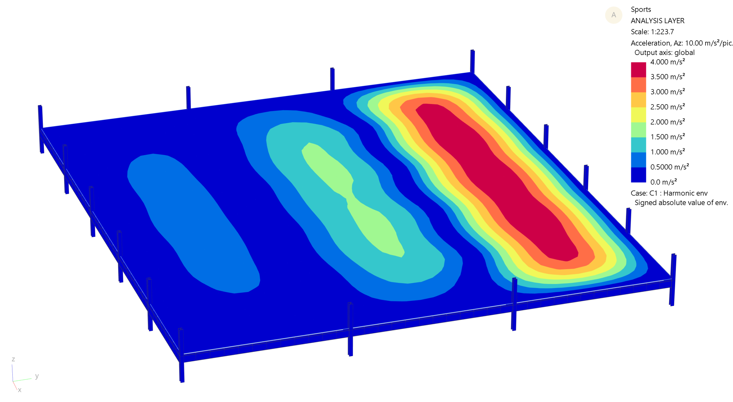 Sports - footfall analysis