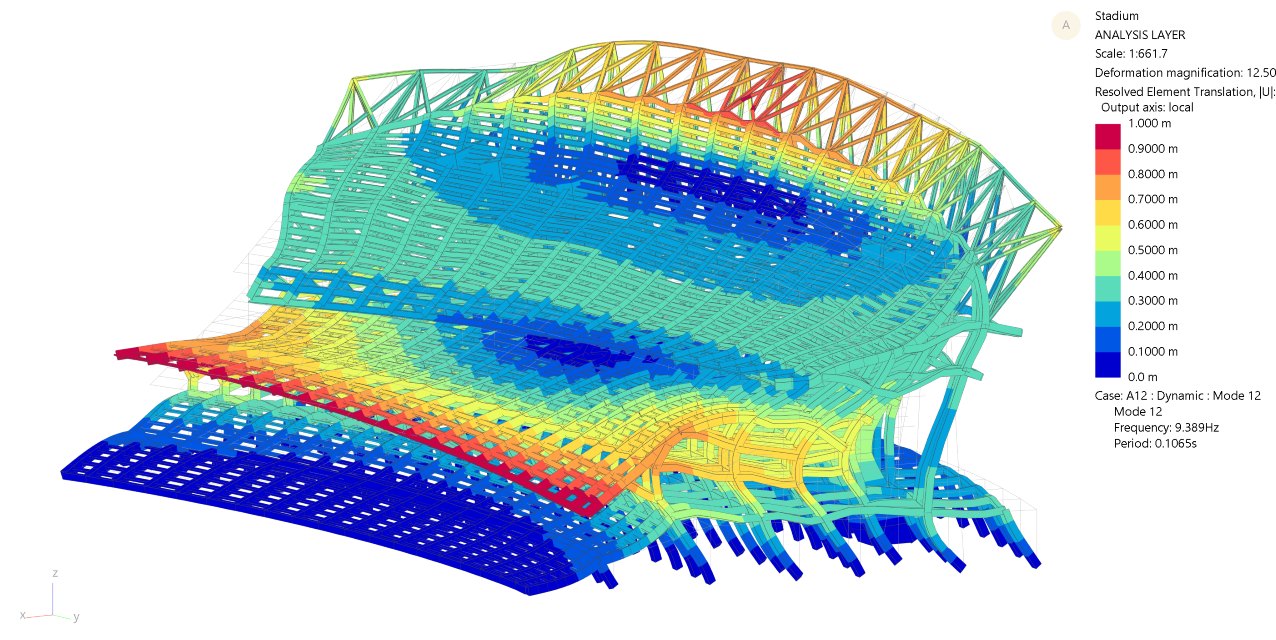 Footfall analysis - stadium