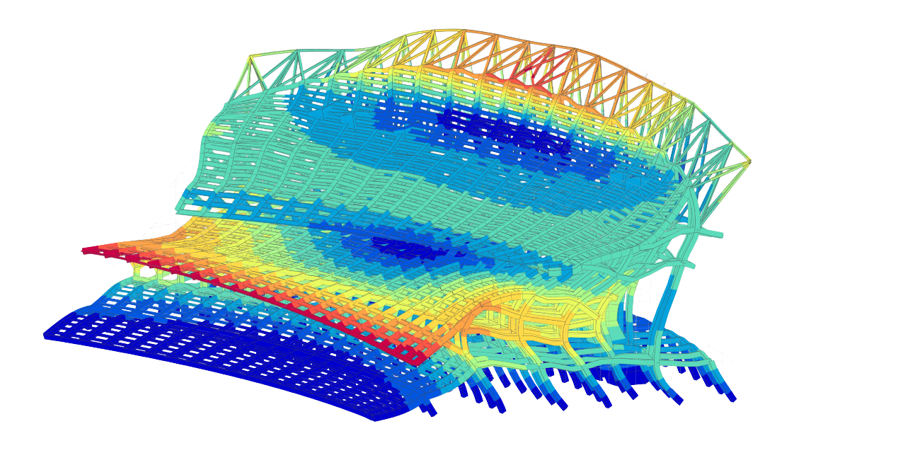 Stadium - footfall analysis