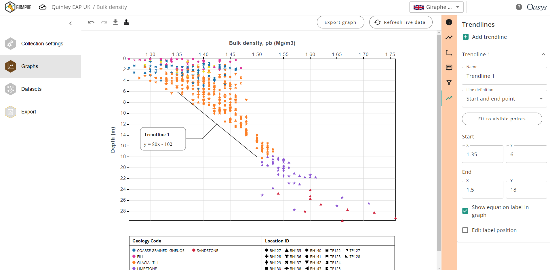 Giraphe graph - trendlines