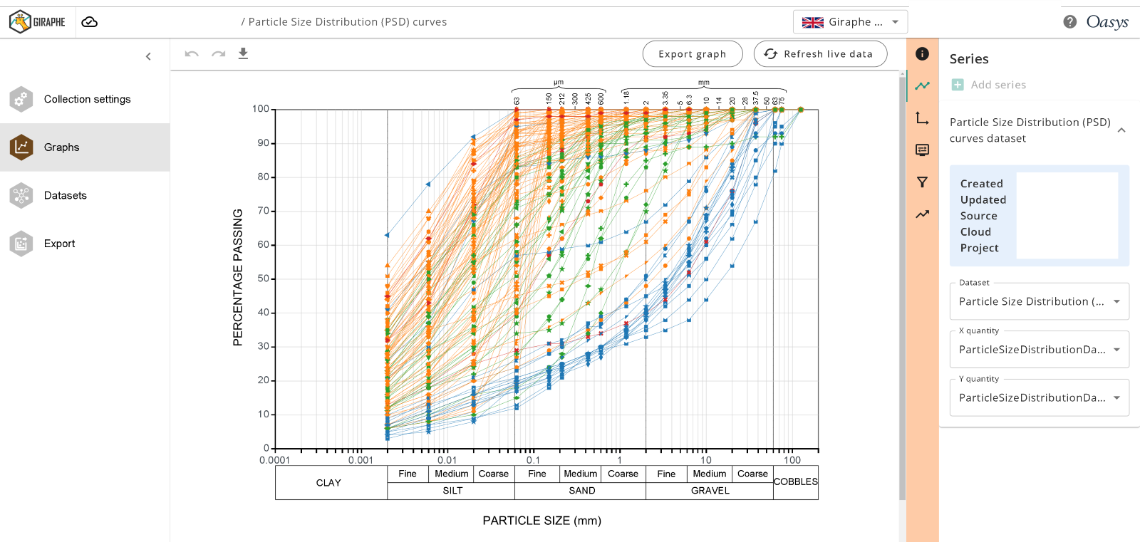 Oasys Giraphe graph