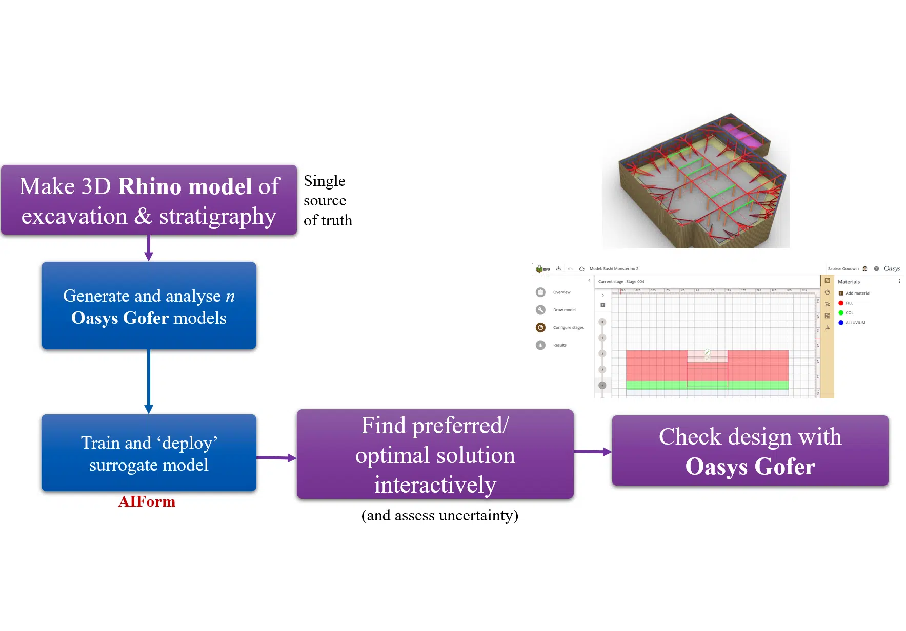 Oasys Gofer Cloud excavation workflow