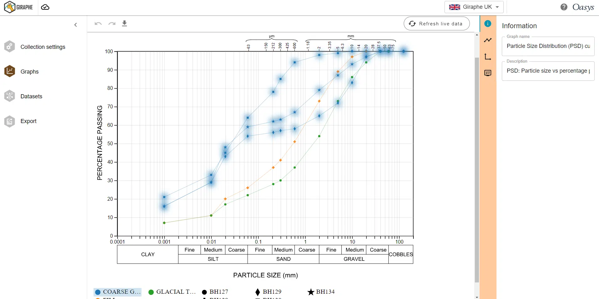 Oasys Giraphe graph