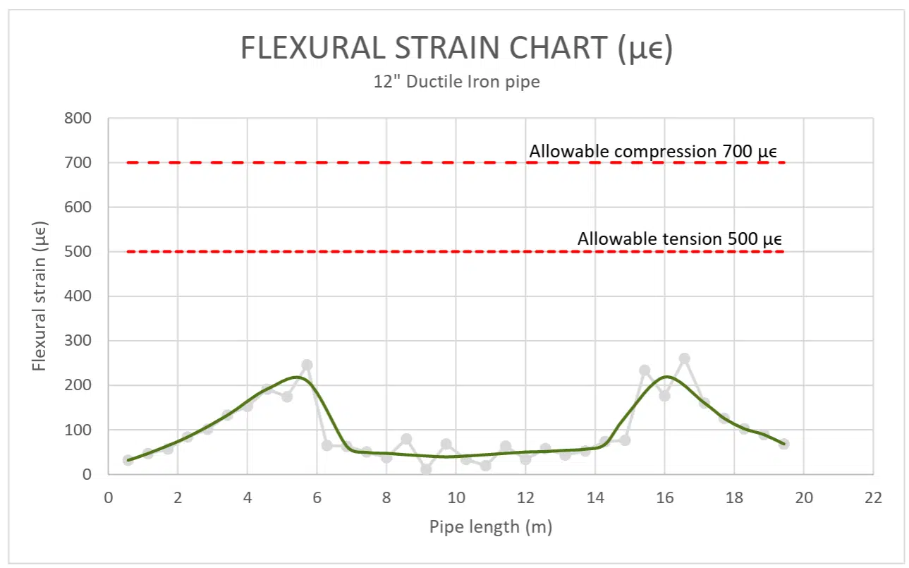 Xdisp chart