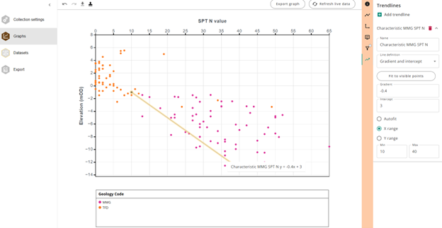 Oasys Giraphe trendlines graph