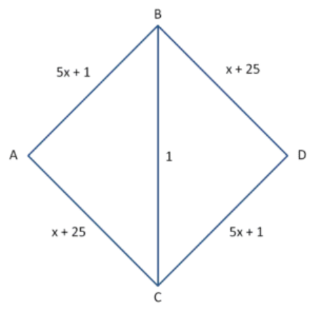Node network