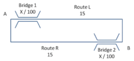 Symmetrical example