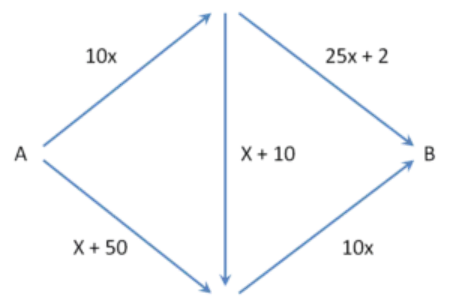 Node network