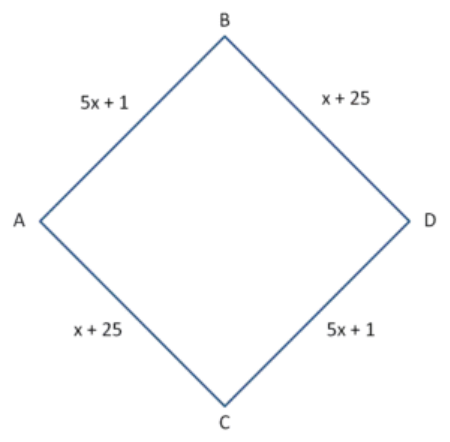 Node network