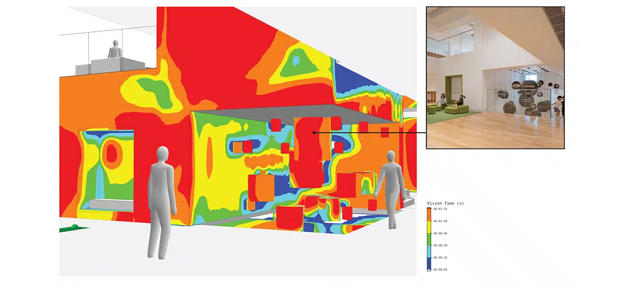 Efficiency Lab for Architecture vision surfaces Oasys MassMotion model