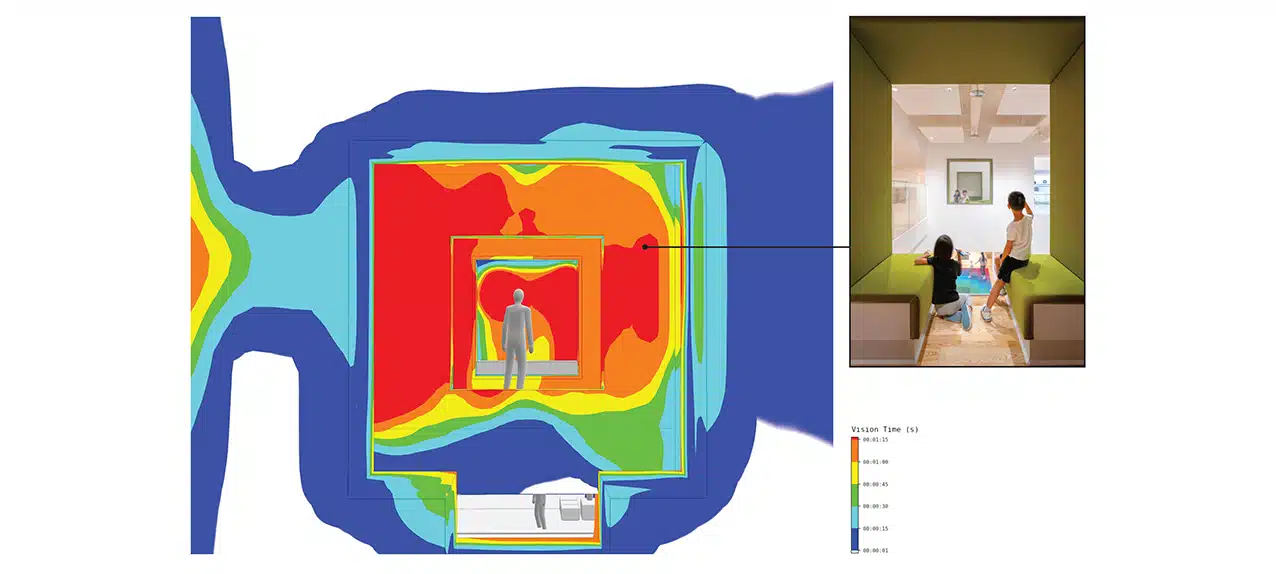 Efficiency Lab for Architecture vision surfaces Oasys MassMotion model