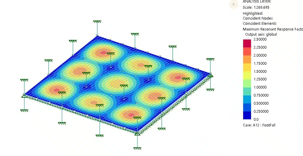 footfall analysis Oasys GSA