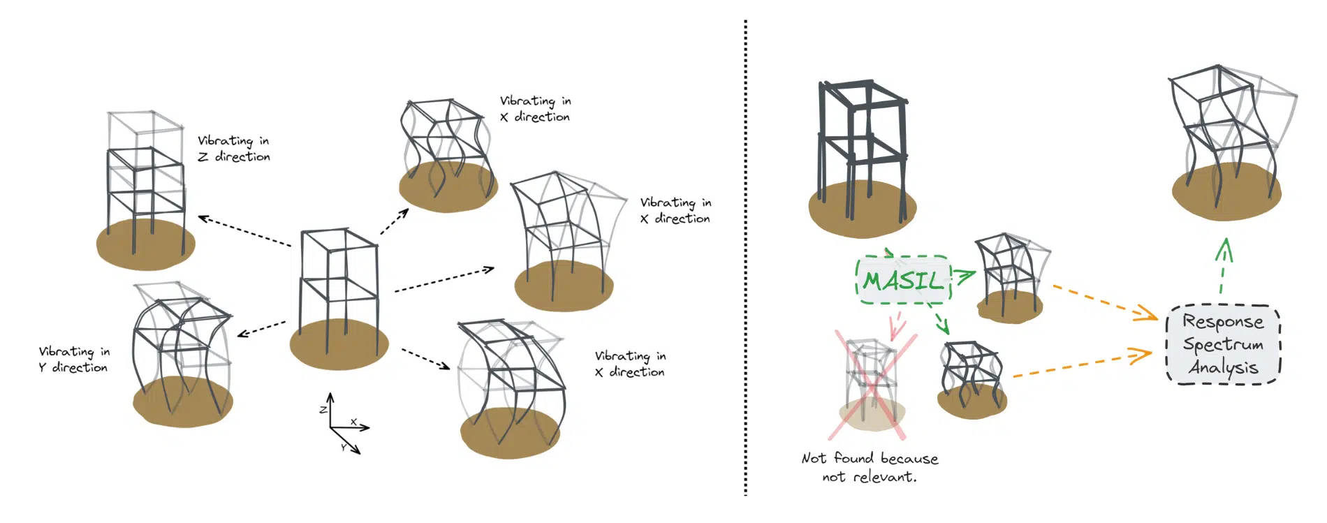 Modal analysis diagram