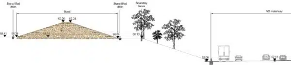 Windlesham PDisp analysis