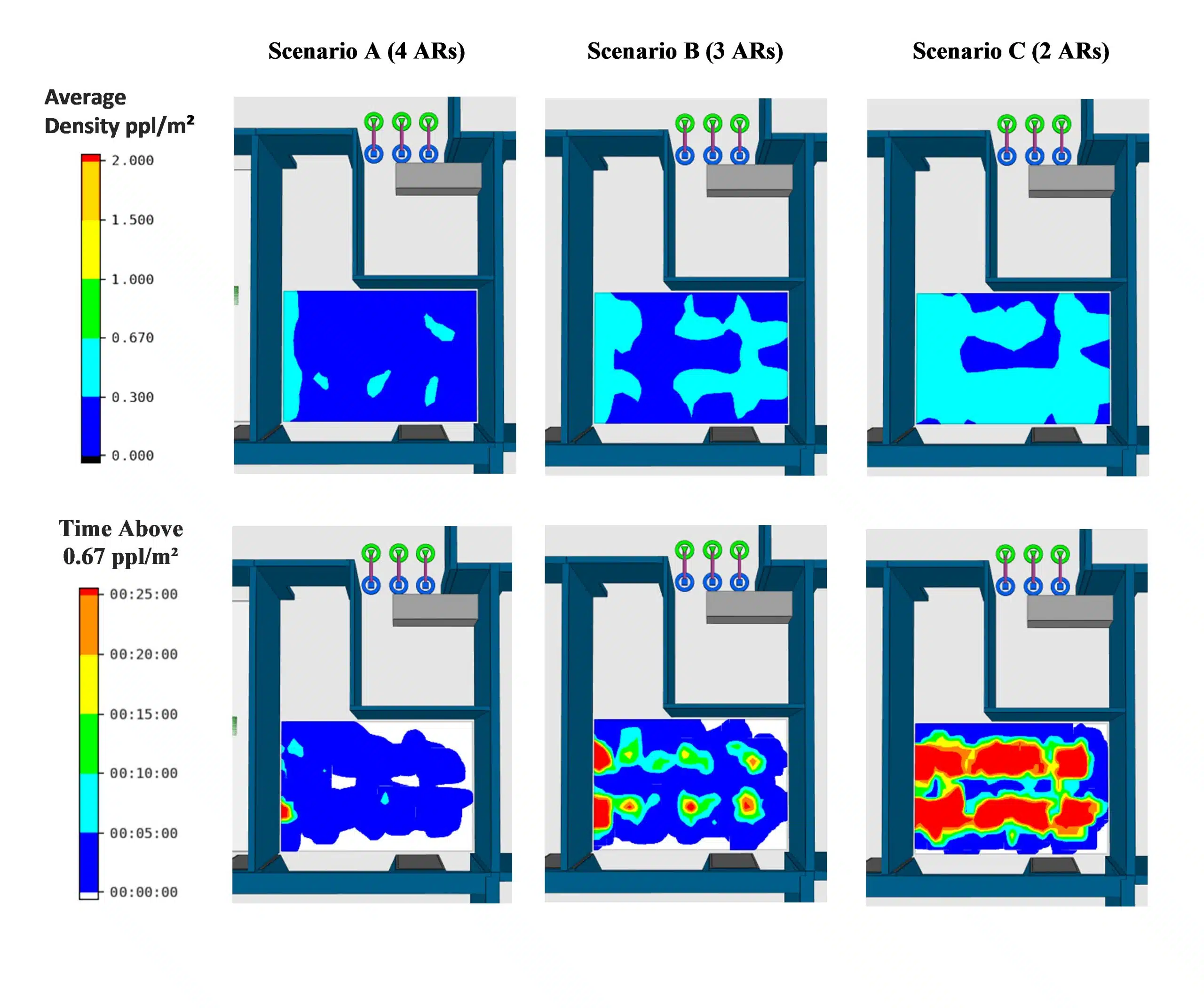 Spatial Density and Persistence Across Scenarios